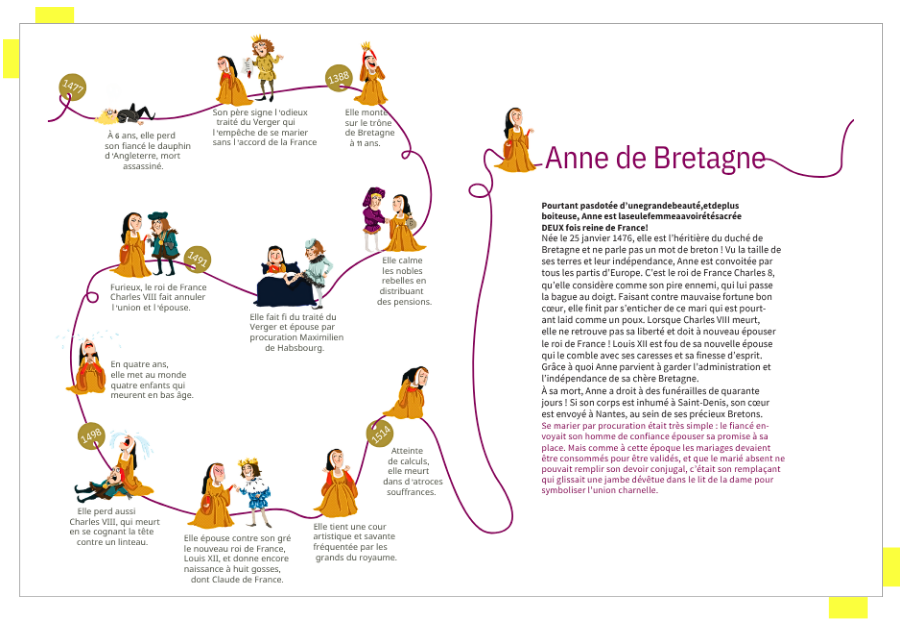 Visuel Au fil de l'histoire