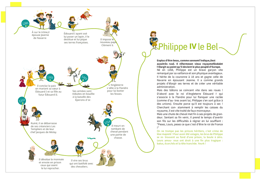 Visuel Au fil de l'histoire